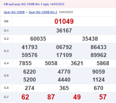 Quay thử xổ số miền Bắc 14/3/2022