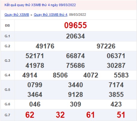 Quay thử xổ số miền Bắc 9/3/2022