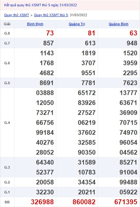 Quay thử xổ số miền Trung 31/3/2022