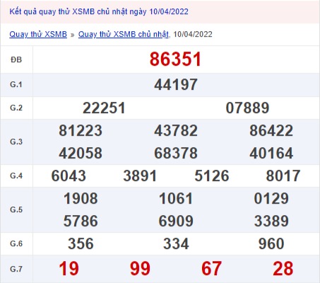 Quay thử xổ số miền Bắc 10/4/2022