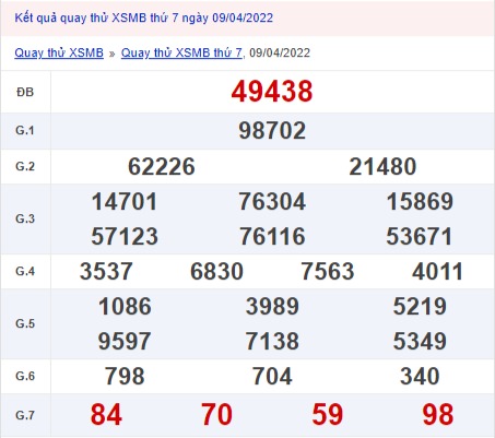 Quay thử xổ số miền Bắc 9/4/2022