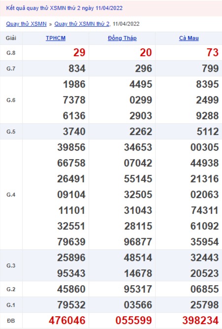 Quay thử xổ số miền Nam 11/4/2022