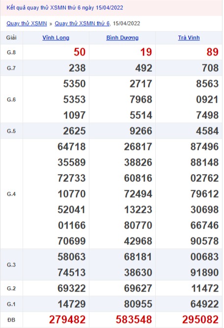 Quay thử xổ số miền Nam 15/4/2022