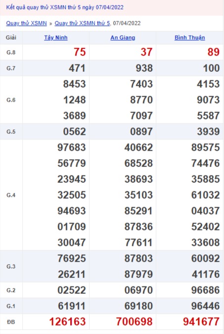 Quay thử xổ số miền Nam 7/4/2022