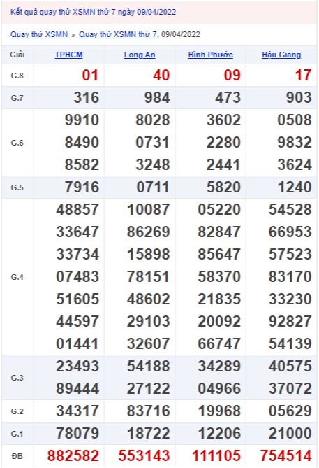 Quay thử xổ số miền Nam 9/4/2022