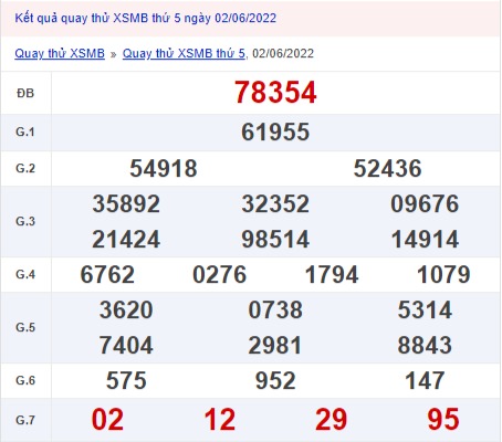 Quay thử xổ số miền Bắc 2/6/2022