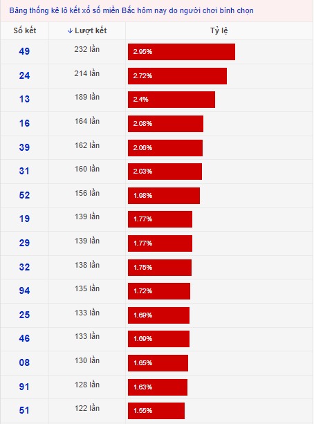 lo-ket-hom-nay-xsmb-2-6-2022-xosothienphu