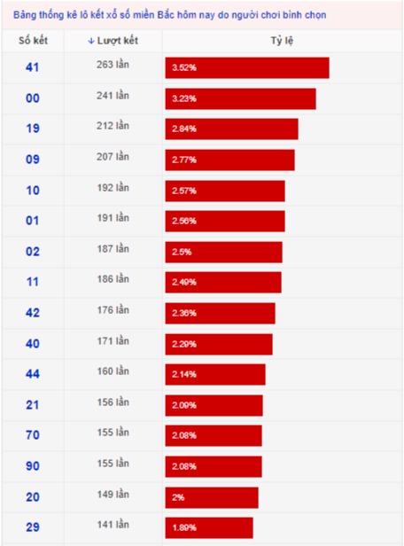 lo-ket-hom-nay-xsmb-24-6-2022-xosothienphu