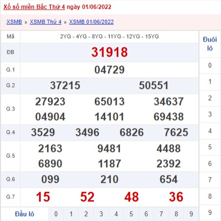 xổ số miền Bắc 1/6/2022