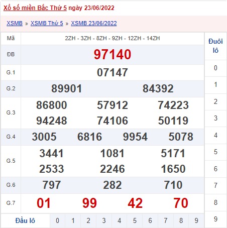 xổ số miền Bắc 23/6/2022
