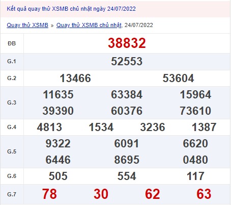 xổ số miền Bắc 24/07/2022