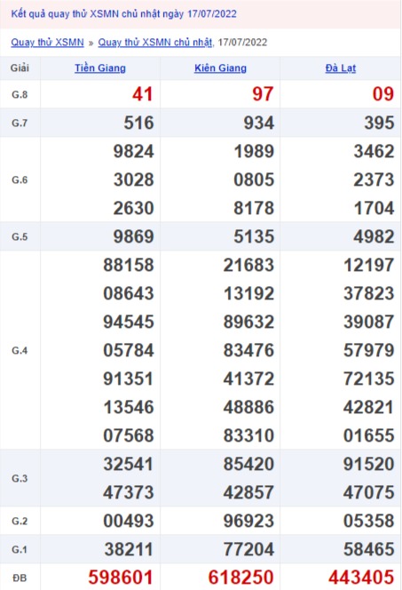 Quay thử xổ số miền Nam 17/7/2022