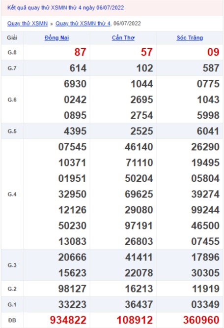 Quay thử xổ số miền Nam 6/7/2022