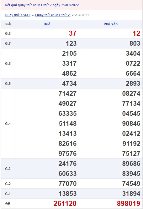 Quay thử xổ số miền Trung 25/7/2022