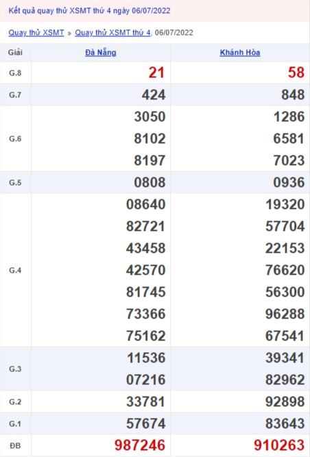 Quay thử xổ số miền Trung 6/7/2022