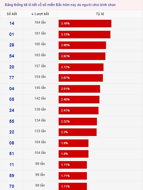 lo-ket-hom-nay-xsmb-18-6-2022-xosothienphu