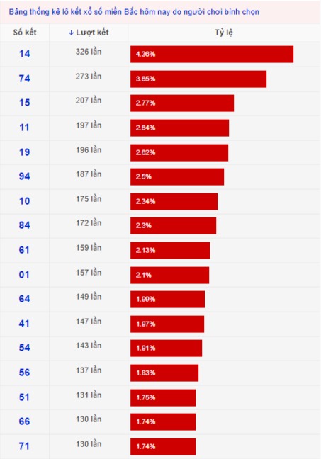 lo-ket-hom-nay-xsmb-6-7-2022-xosothienphu