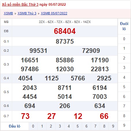 xổ số miền Bắc 5/7/2022