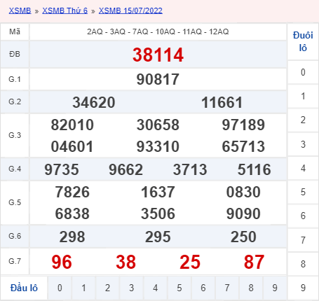xổ số miền Bắc 15/7/2022