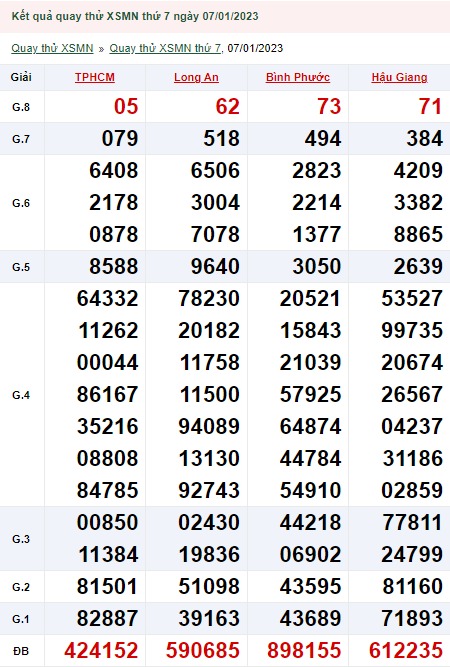 Quay thử xổ số miền Nam 07/01/2023
