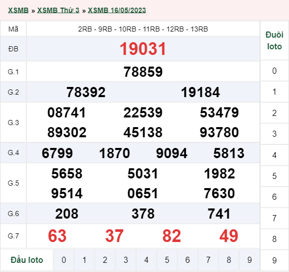 Xổ số miền Bắc ngày 16/5/2023