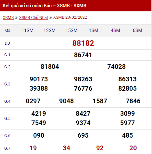 Kết quả xổ số miền Bắc thứ 2 ngày 20/02/2022