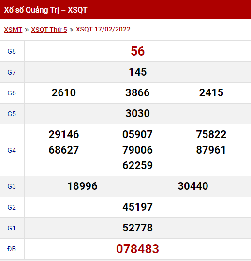 Kết quả xổ số Quảng Trị thứ 5 ngày 17/02/2022