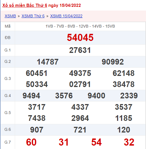 xsmb-thu-6-ngay-15-04-2022