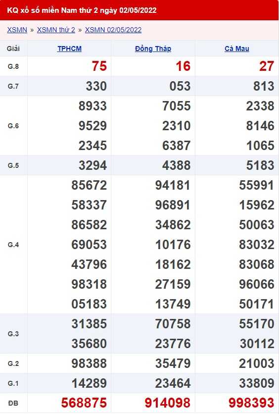 xo-so-mien-nam-02-05-22